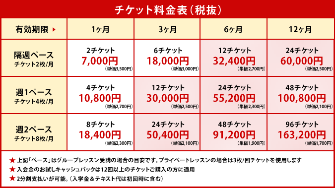 チケット料金表